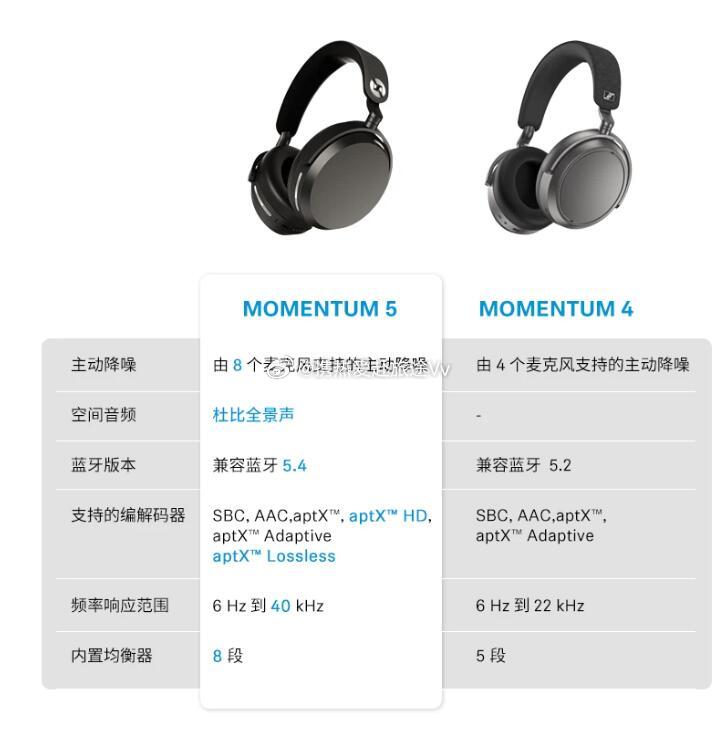 森海塞尔MOMENTUM5森海塞尔MOMENTUM 5评测：不只是耳机，更是声学