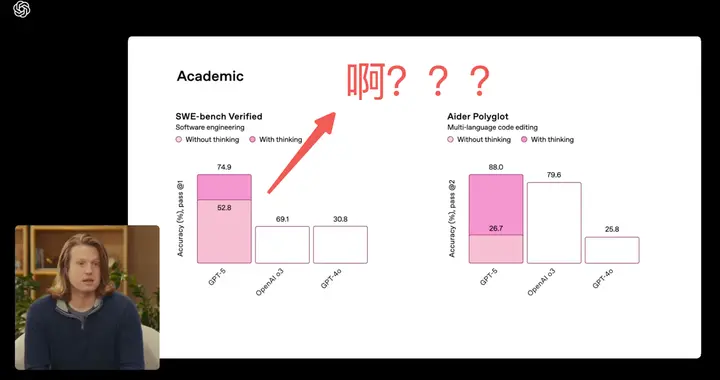 终于，GPT-5发布了，也被喷惨了