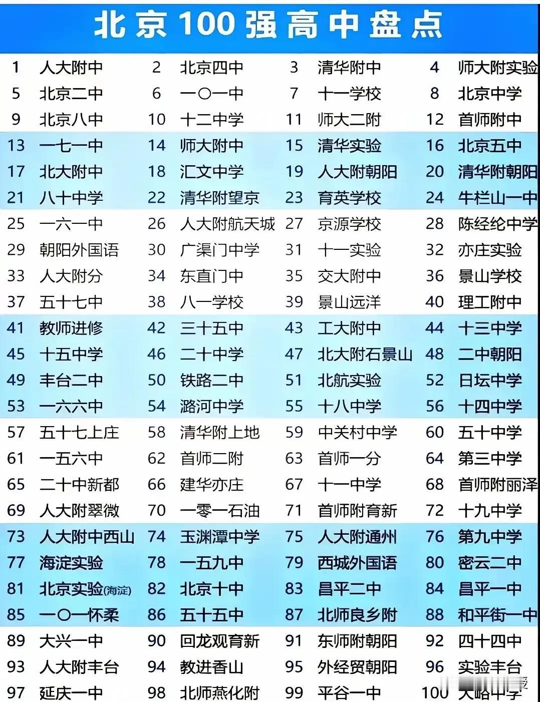 北京最好的100个高中