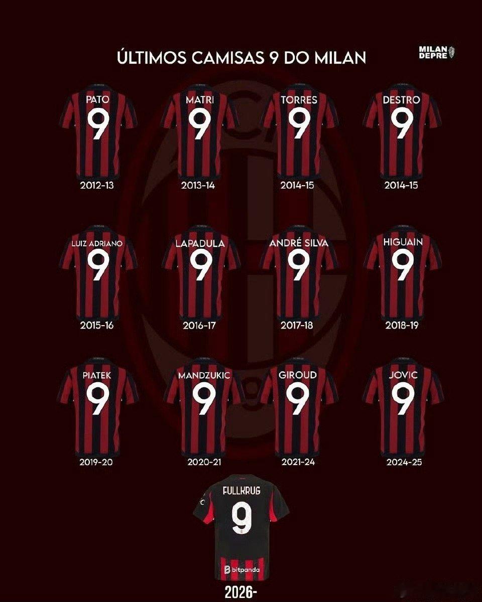 AC米兰的圣诞节礼物——菲尔克鲁格！近年来，米兰的9号诅咒只有大吉鲁打破……希望