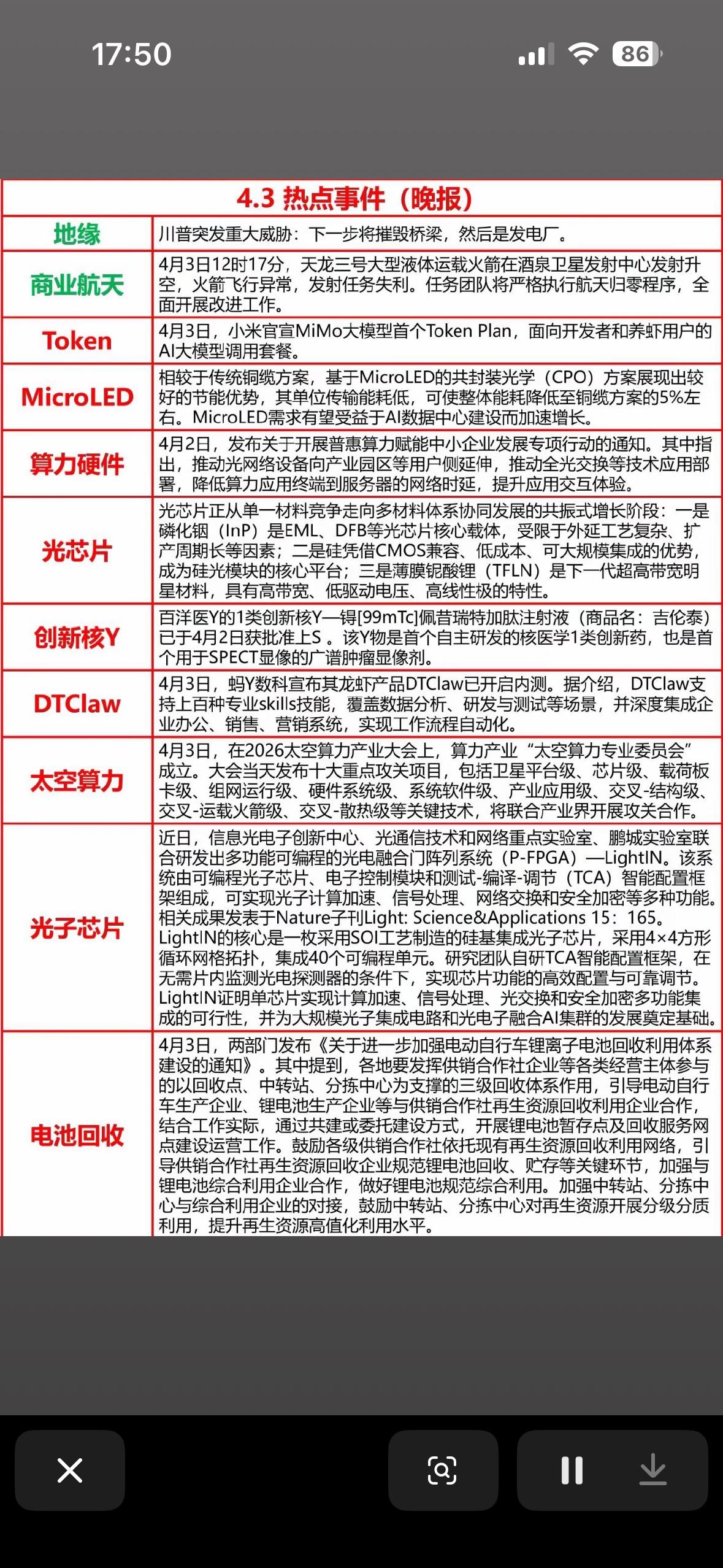 4月3日的市场热点事件晚报，核心信息是多个科技和政策领域在当天出现了重要动态，其