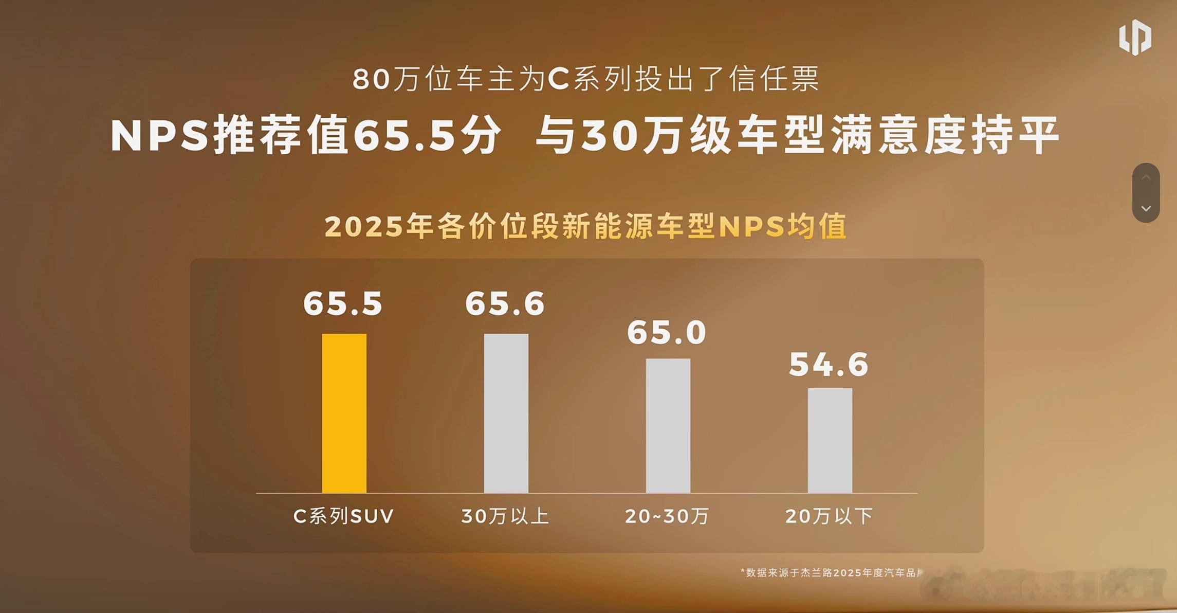 中国新能源车有了自己的经典款 零跑一步一个脚印，稳扎问答，今日同步上市全新 C1