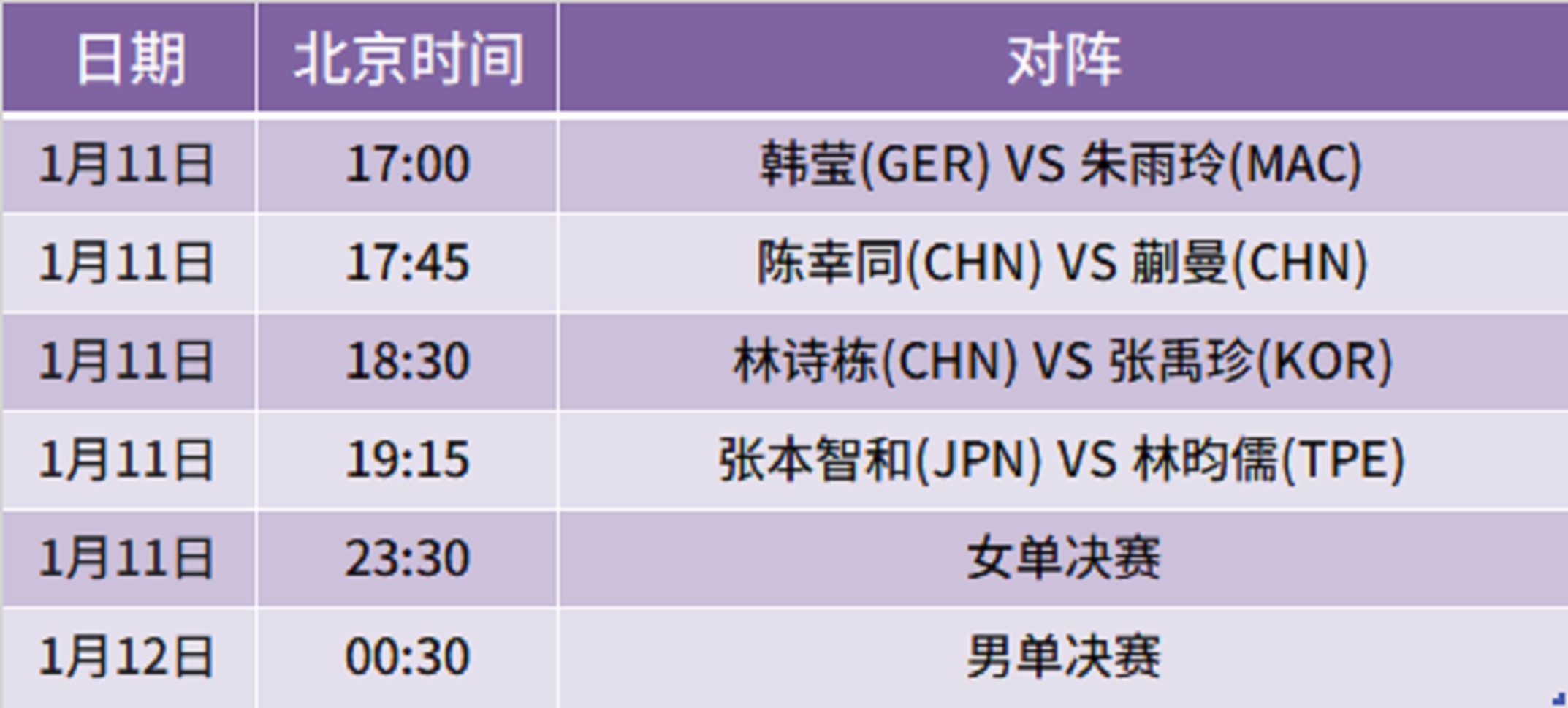 1月11日半决赛、决赛赛程 