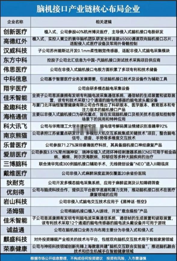 脑机接口产业链核心布局企业速览一、植入式/侵入式脑机接口$创新医疗 sz0021