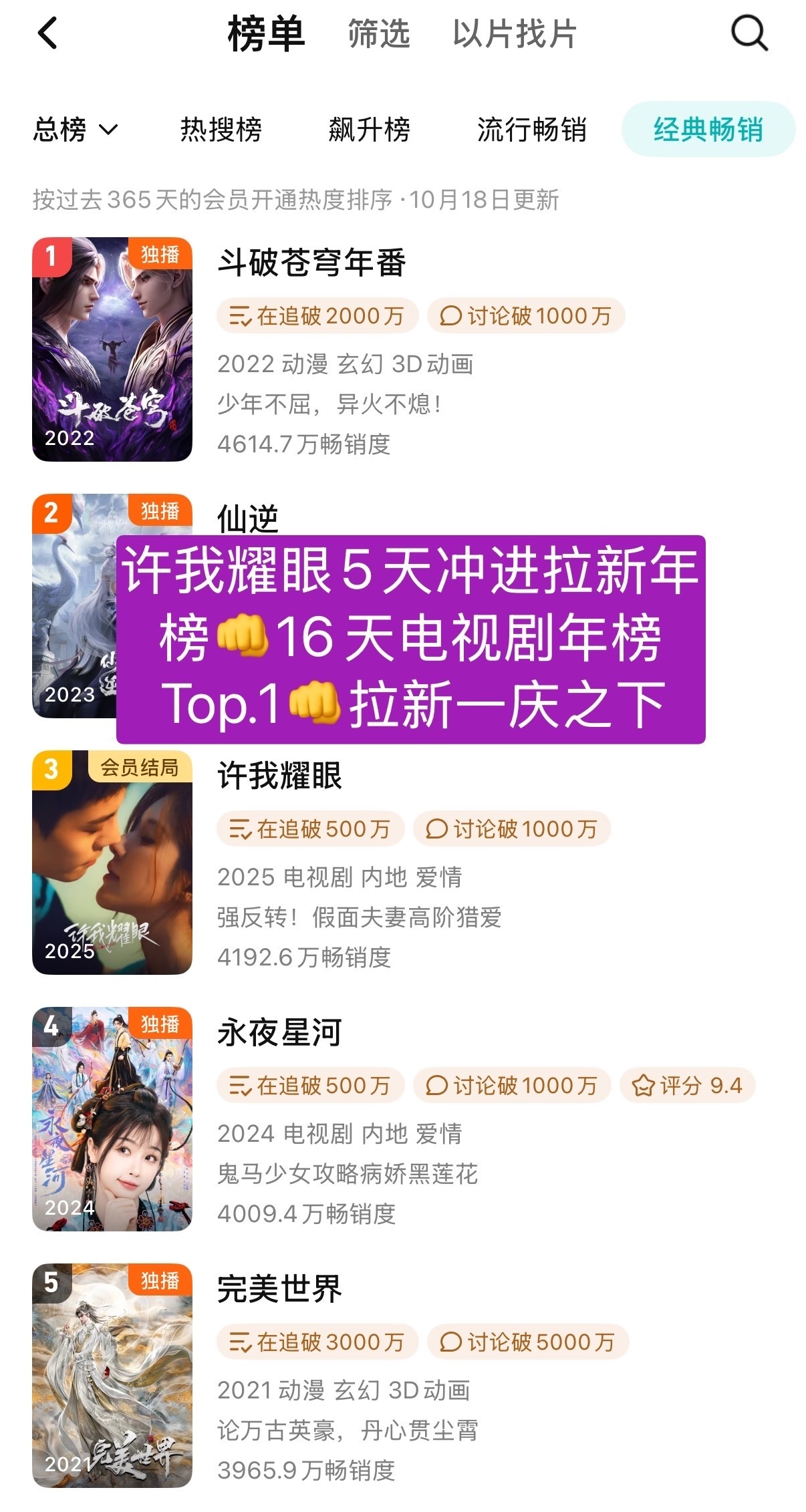 国民顶级剧花全球流量花赵露思的拉新神话5年内6次女主剧进拉新年榜，次次创造历史1