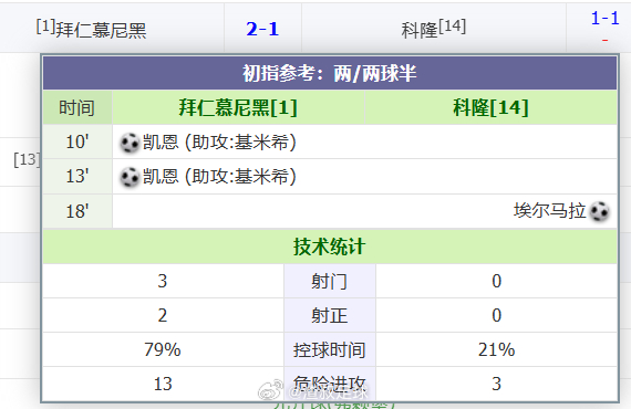 科隆还手了！ 
