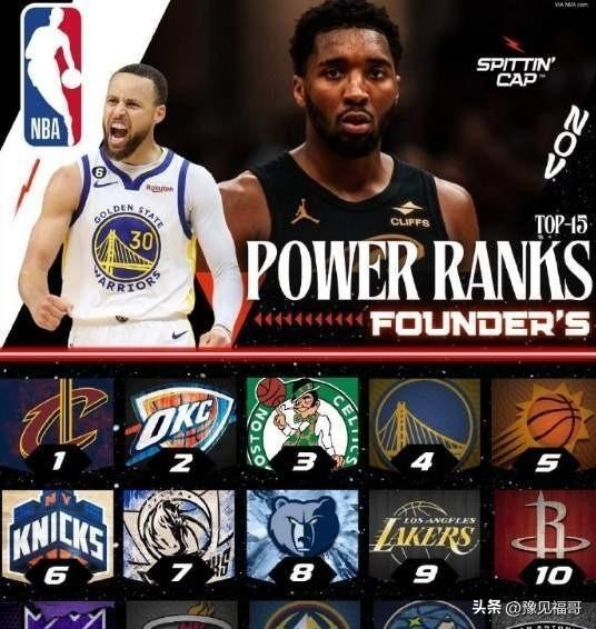 NBA实力榜大洗牌！勇士跌破常理，黑马逆袭引热议
谁说勇士王朝已落幕？最新联盟实