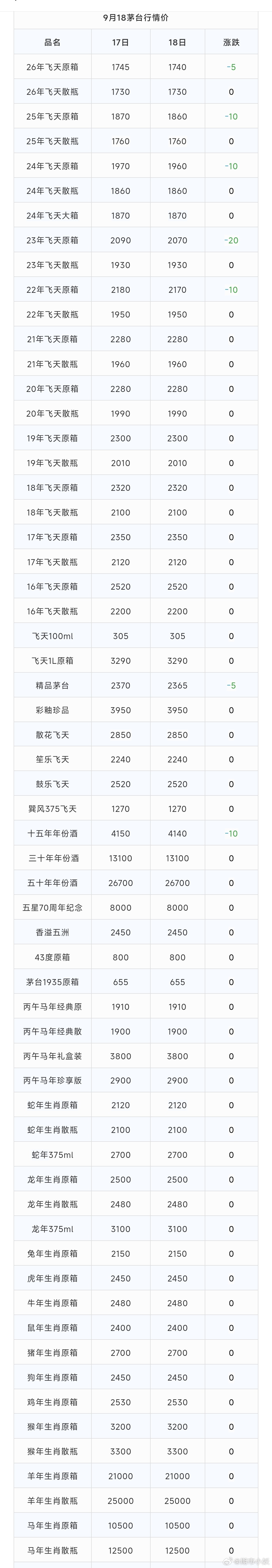 茅台现货价格 ​​​