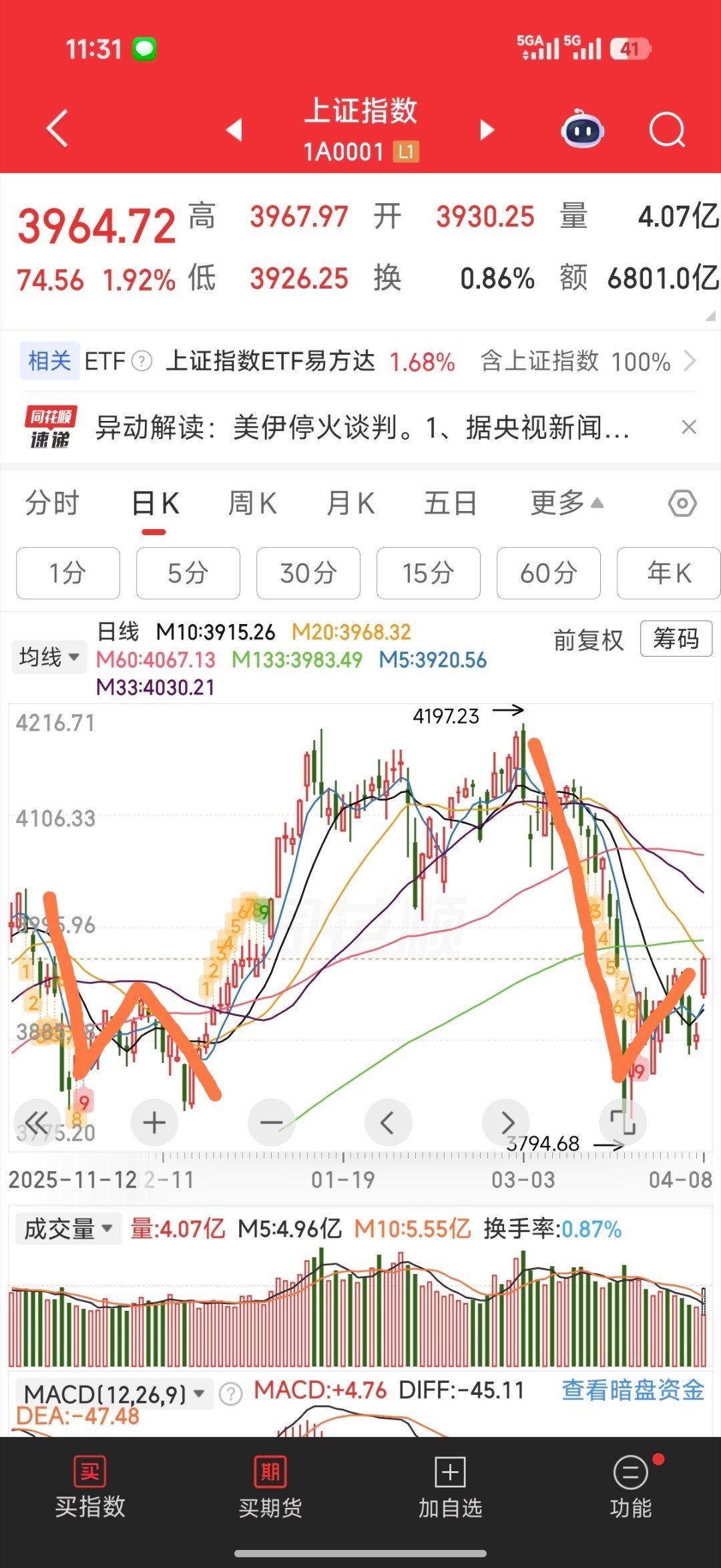 A股今天买入的和卖出的想法是不一样的，但最终的目标是一致的