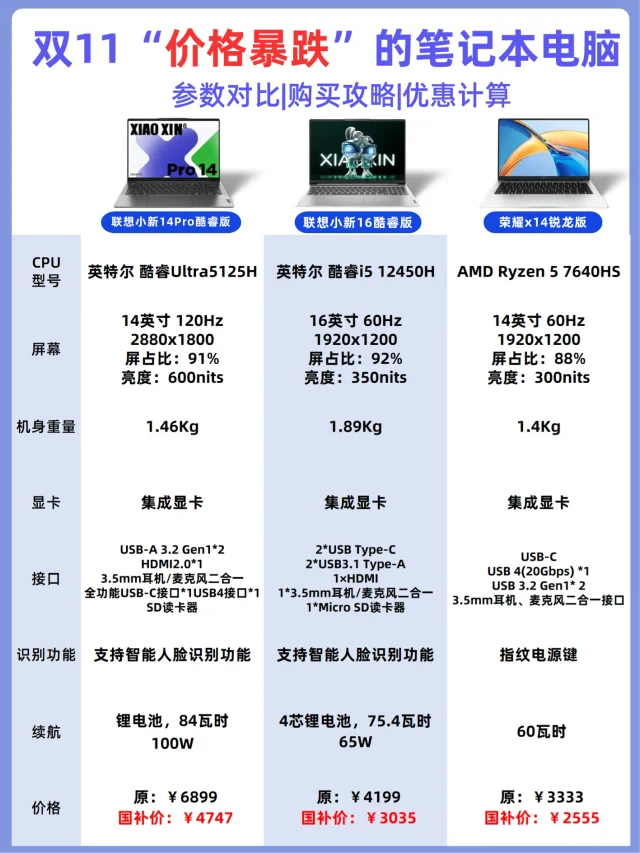 双11最后一波优惠？要买笔记本电脑别错过！