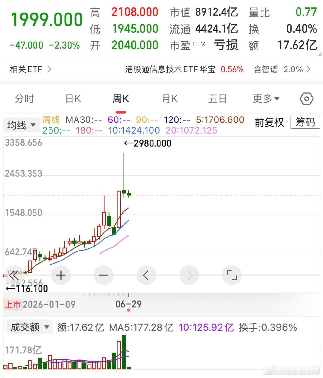 港股大模型龙头