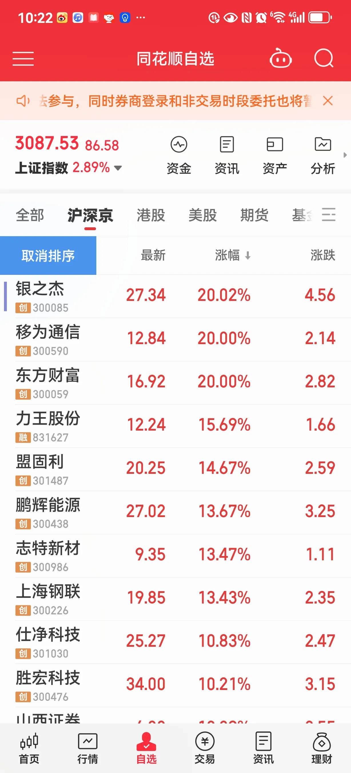 现在人呀！我也是在一个群里说过2700点让大家买券商。一堆都骂[祈祷]。这两天一