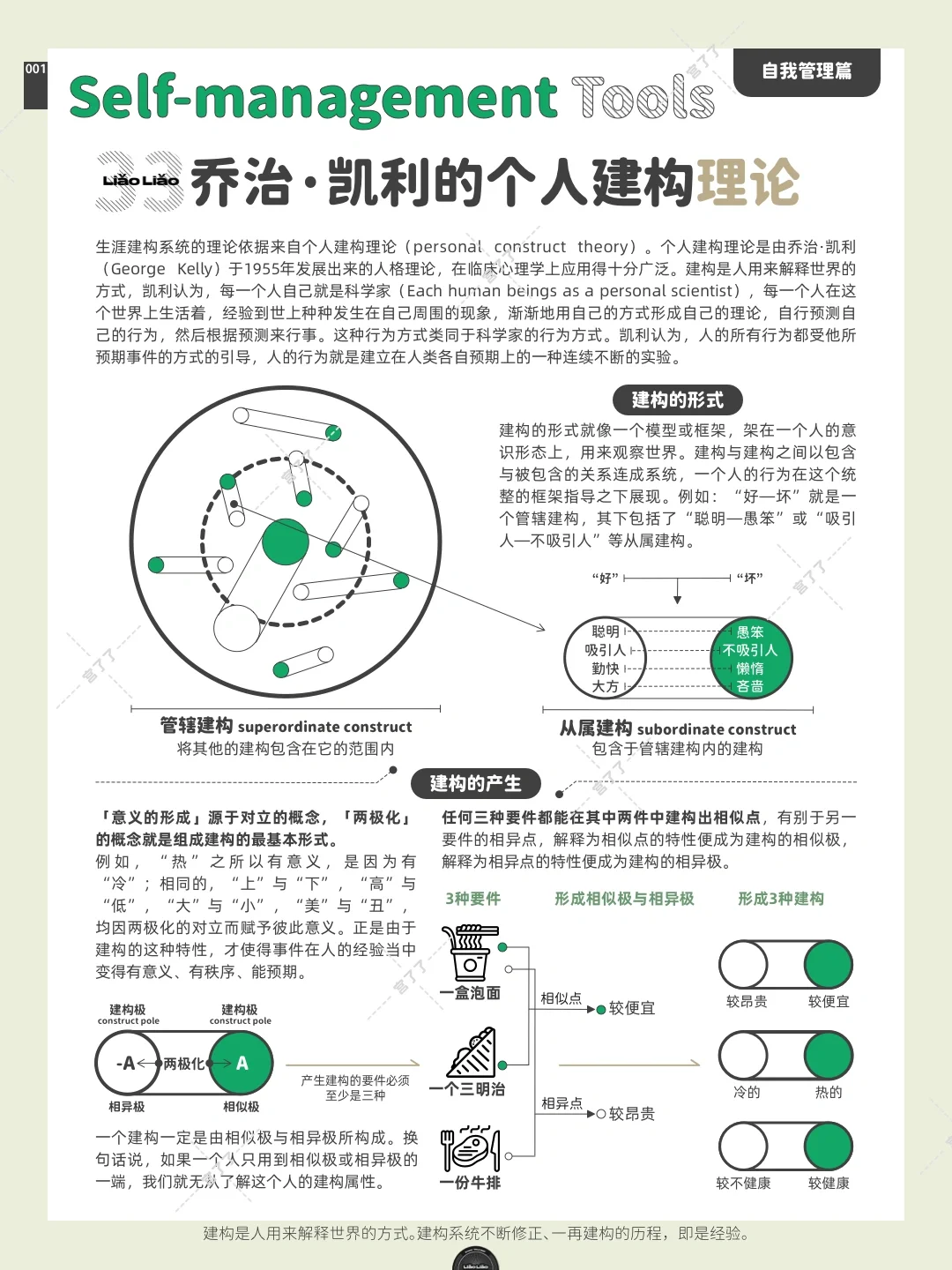 乔治·凯利的个人建构理论