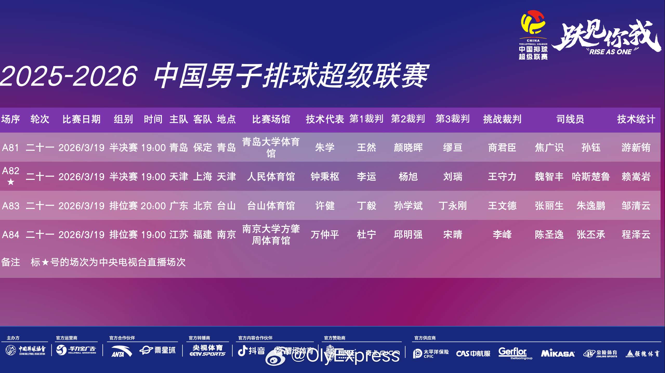 排超联赛 3月19日，排超男排联赛赛程对阵如下(主队在前)：半决赛：19:00 