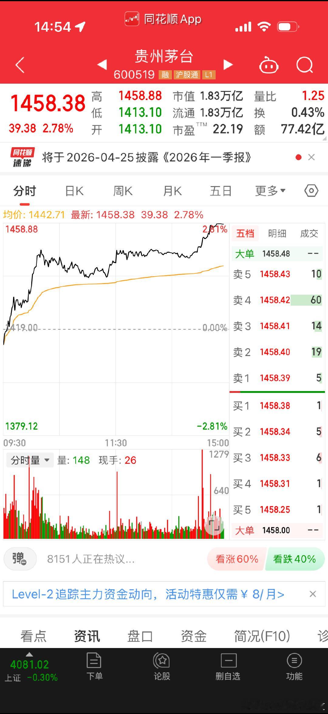 茅台这走势，是不是已经说明今天一季报的情况了