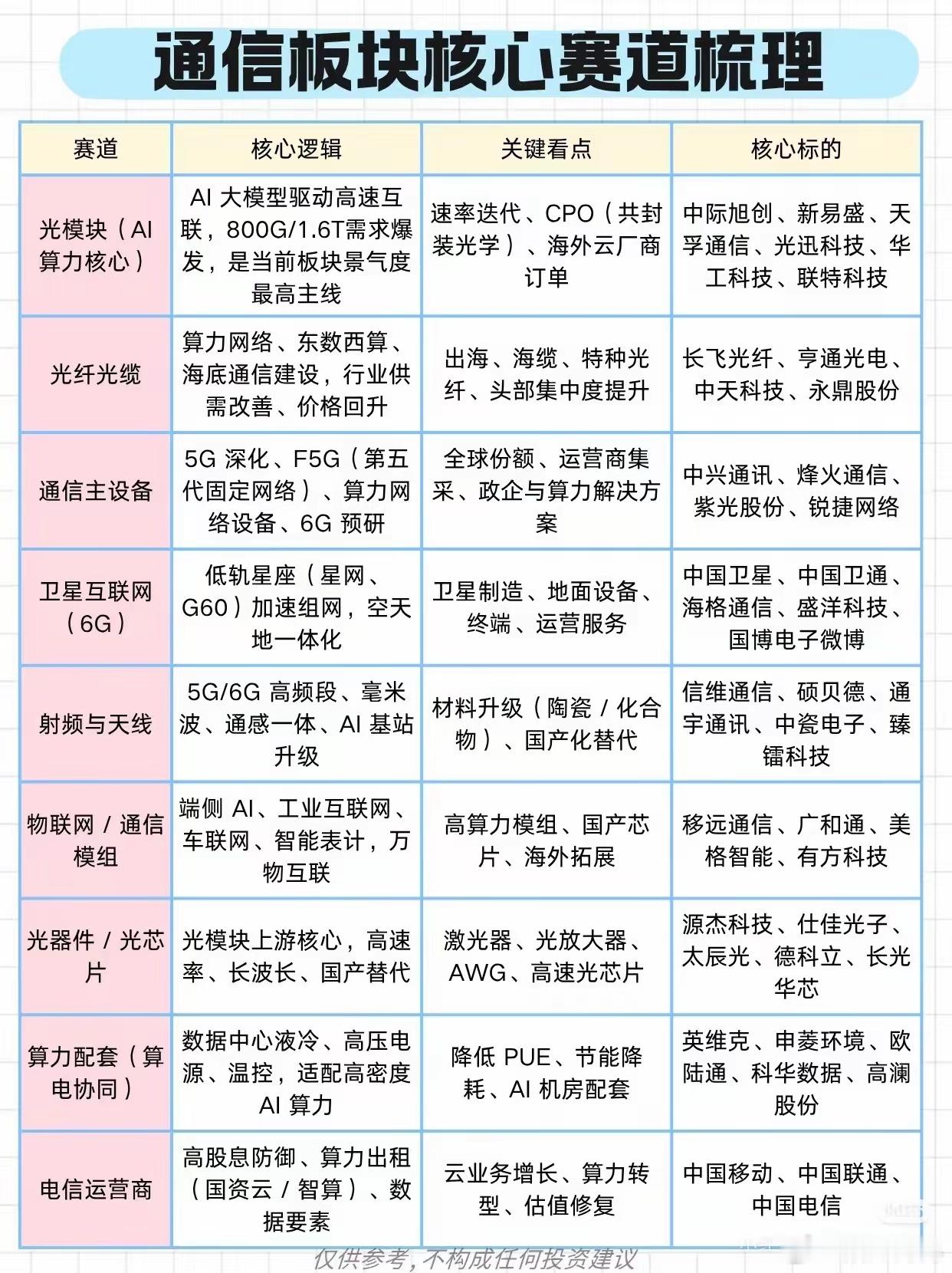 通信设备：浪潮迭起，资金抢跑6G新基建通信设备板块正迎来一轮"资金+政策+技术"