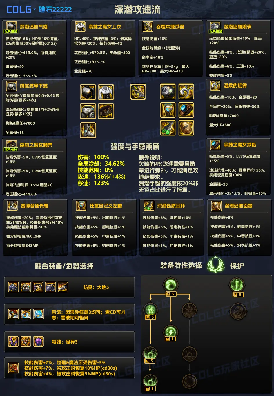DNF神界装备流派百科——劳力士攻速流