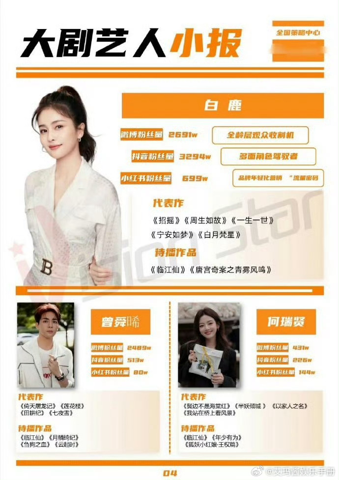 白鹿、曾舜晞《临江仙》招商ppt暂定25年6月开播！你期待吗？ ​​​