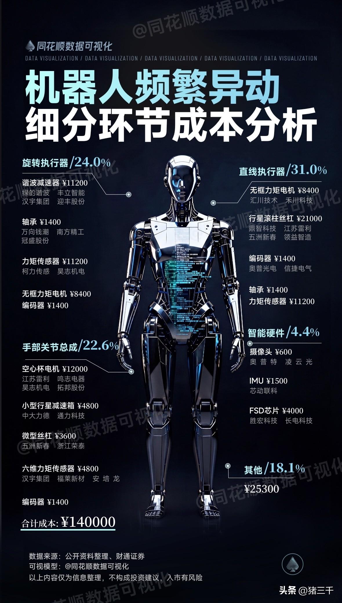 马斯克不得不逼自己一把了！
为了给SpaceX上市加分，
马斯克不得不加快兑现自