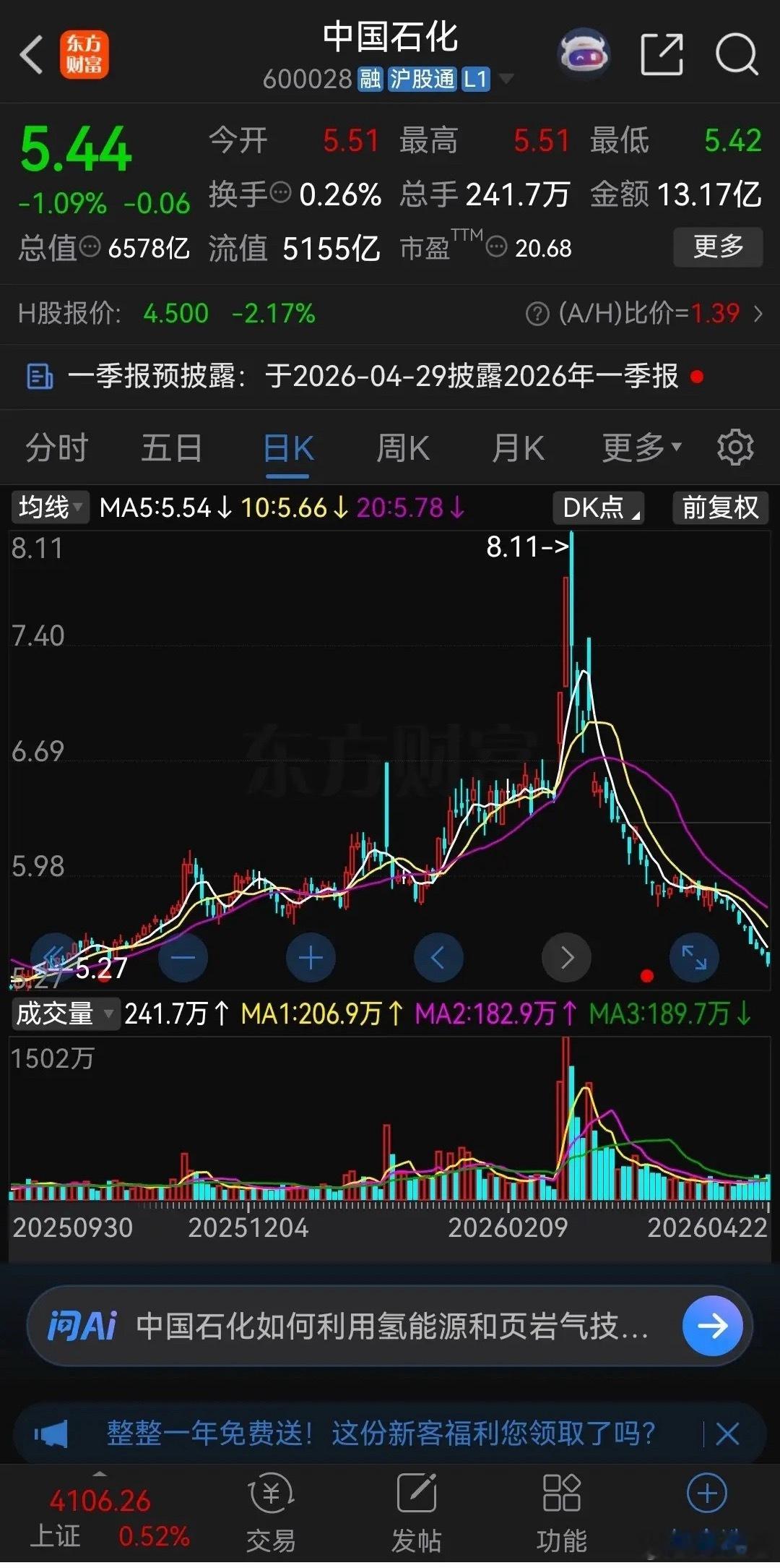 股价10连阴！中石化成了大盘的“逆子”！最近大盘持续上攻，深成指和创业板指数连创