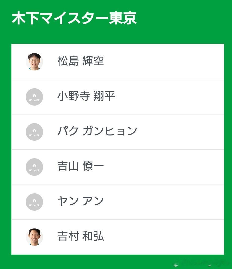 T联赛 8.23 11:00 木下东京🆚金沢 待出场阵容（以最终出场为准）木下