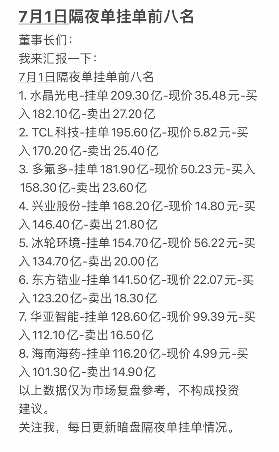 7月1日周三暗盘隔夜单挂单前八名，今日复盘投资参考！

董事长们凌晨悄悄下单！水