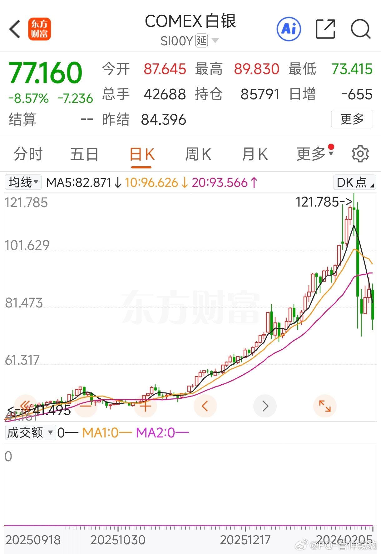 白银急挫别管赚不赚钱赌徒对于刺激的需求被强力打满