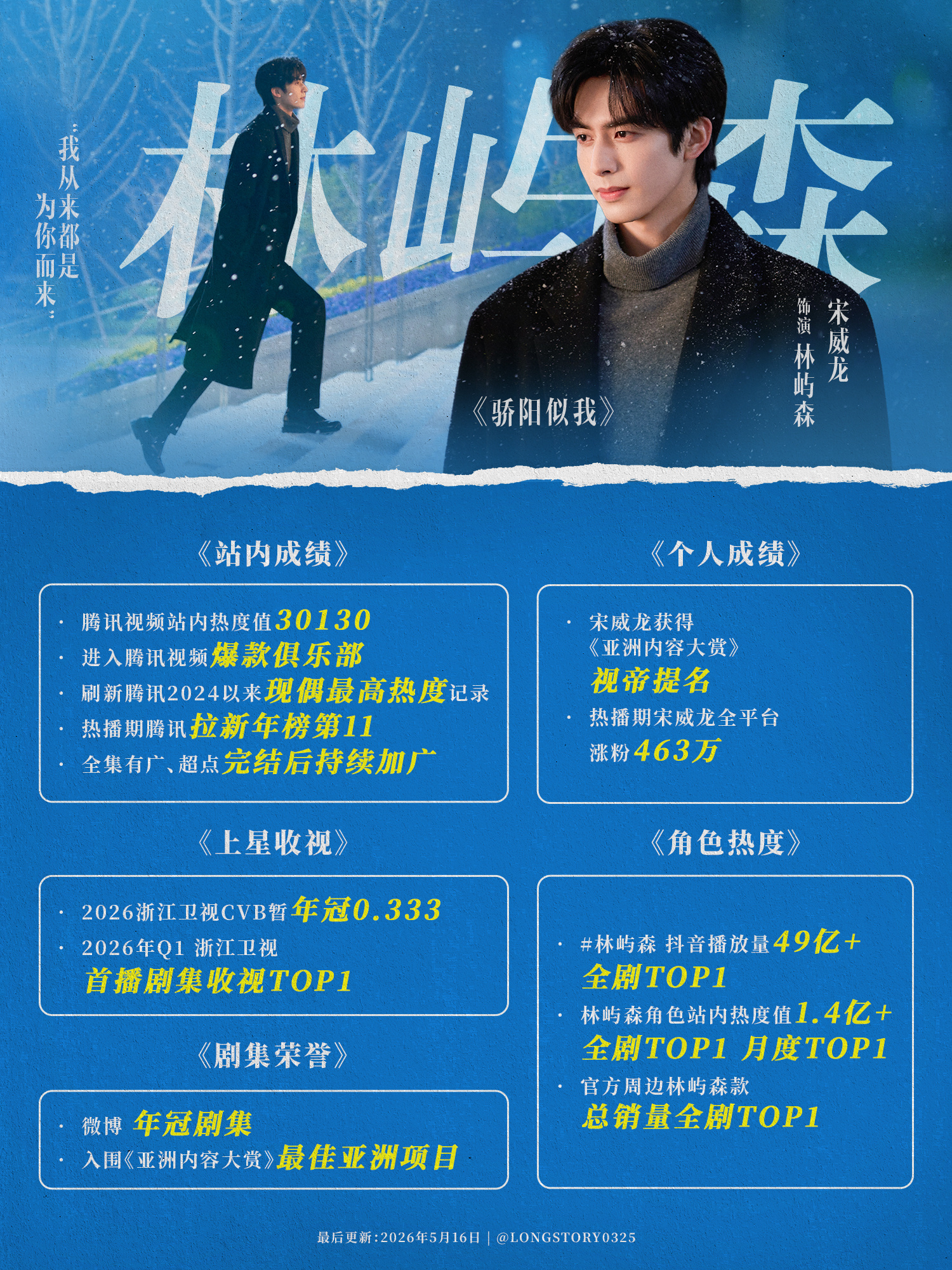 张凌赫宋威龙95颜霸组合对打只期待我们陈异哥哥别的不关心 