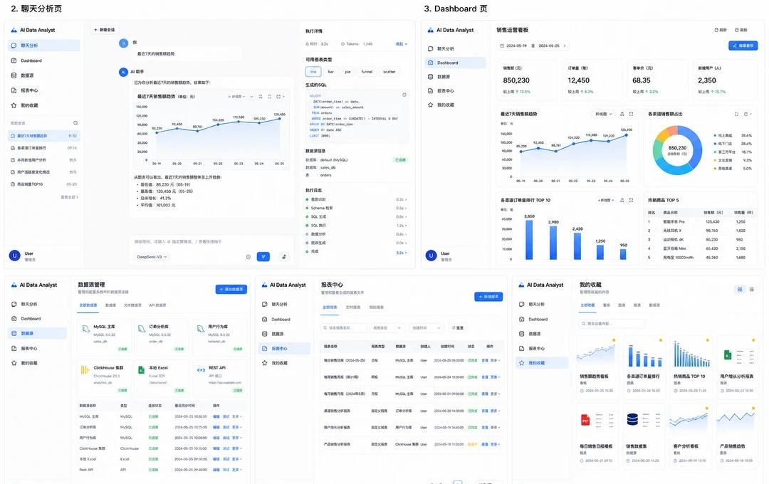 我的 AI 数据分析 Agent 终于跑出 Demo 了
一个月前，我发了第一篇