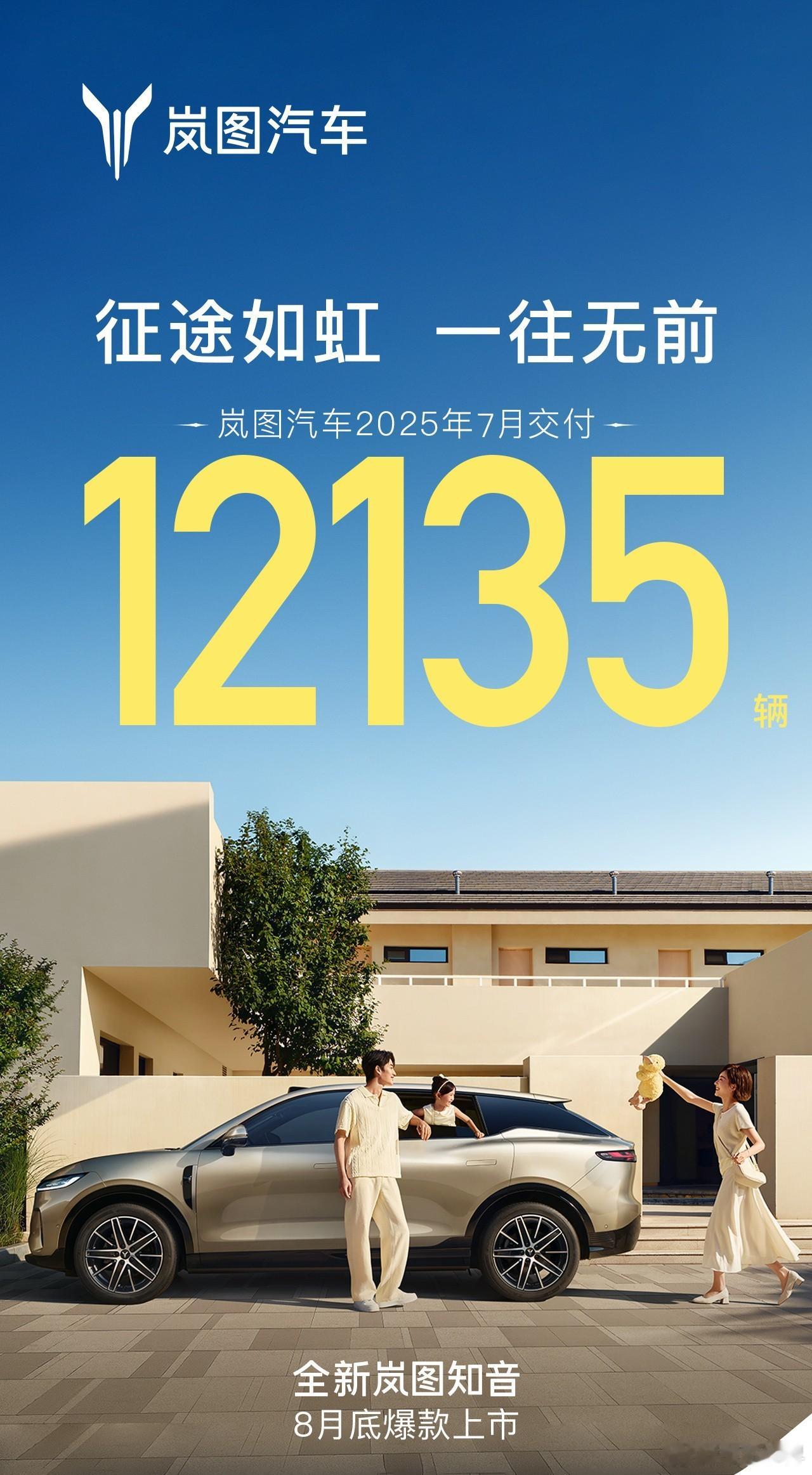 岚图7月交付12135台（6月交付10053台）。7月有「岚图Free+」，8月