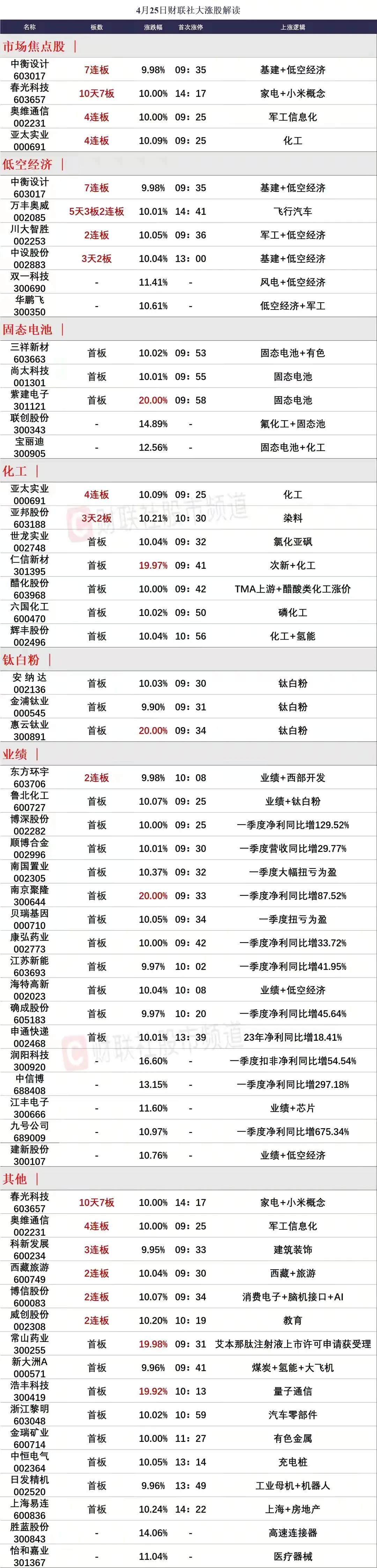 4月26日前瞻：市场核心个股隔日走势的一些看法！

1、中衡设计（7连板）

T