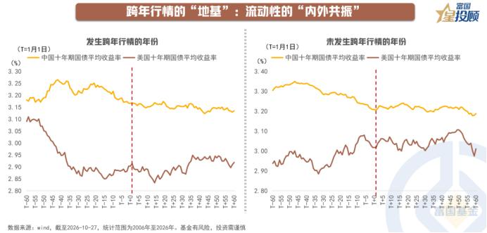 进入11月，A股能否迎来岁末行情？

即将进入11月，A股能否如期迎来岁末的这轮