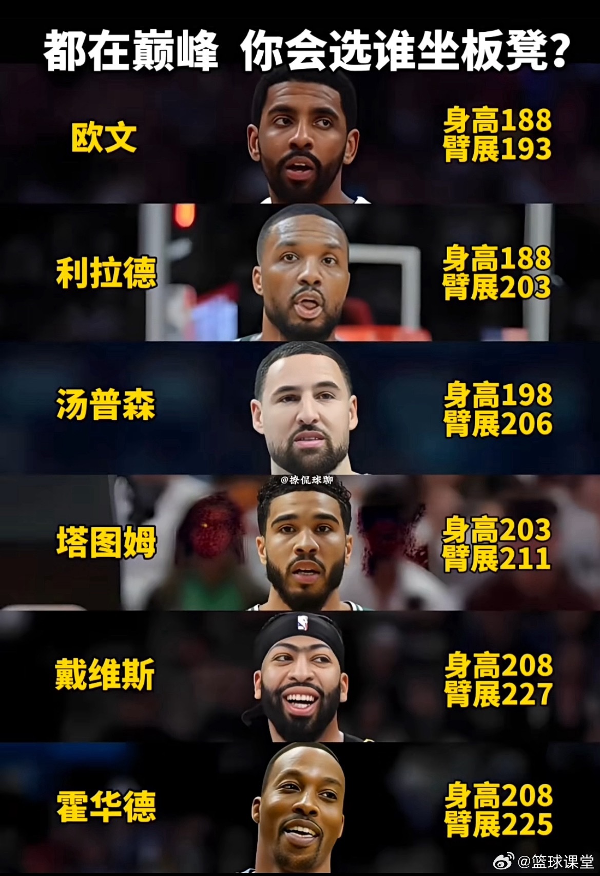 都在巅峰，你会选谁做最佳第六人？ 