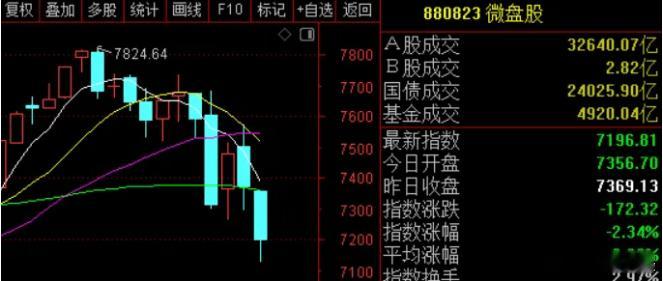 明天长鑫IPO上会，过会应该没啥悬念；募资295亿元，几乎锁定今年A股最大的IP
