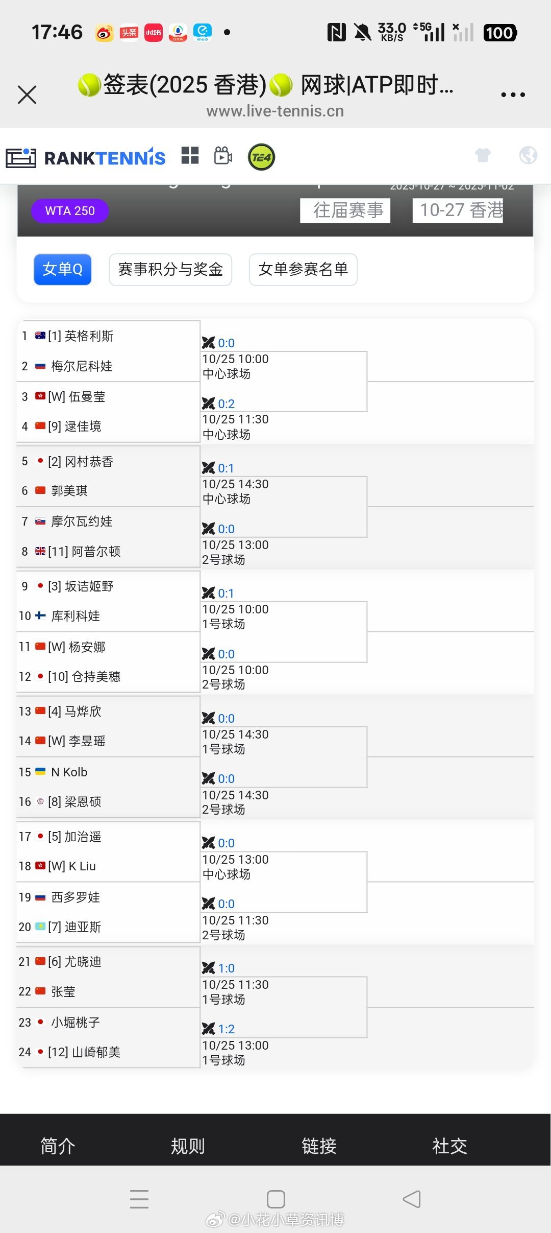 【WTA250香港🇭🇰】香港站女单资格赛签表🇨🇳逯佳境vs🇭🇰伍曼莹