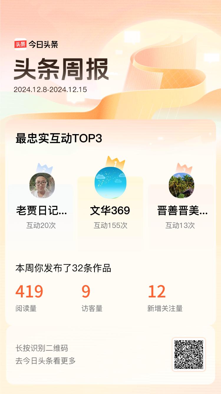 周报数据出炉！上周跟我互动最为频繁的小伙伴是@文华369@老贾日记VLOG@晋善