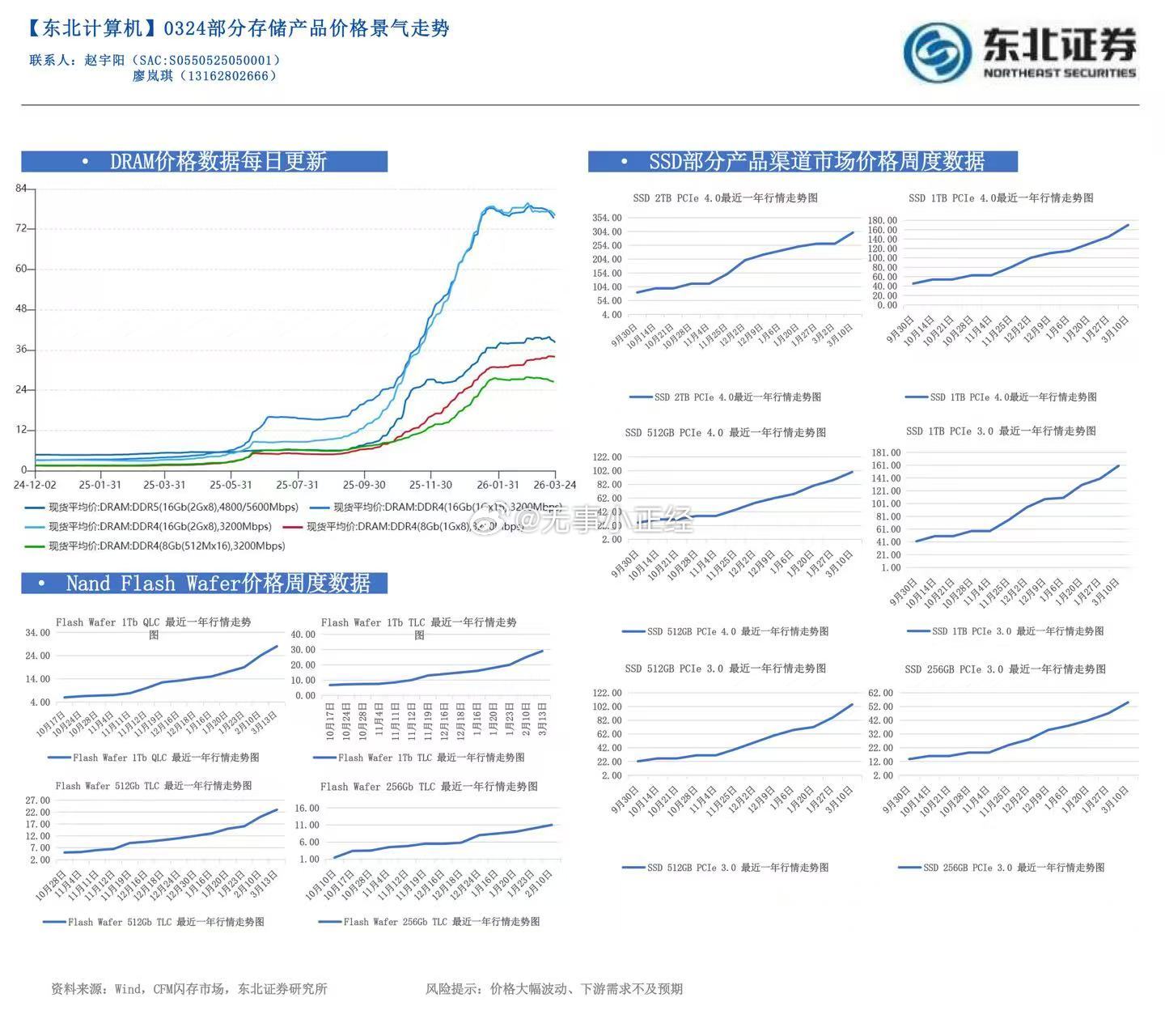 存储价格开始分化了，有些也涨不动了 