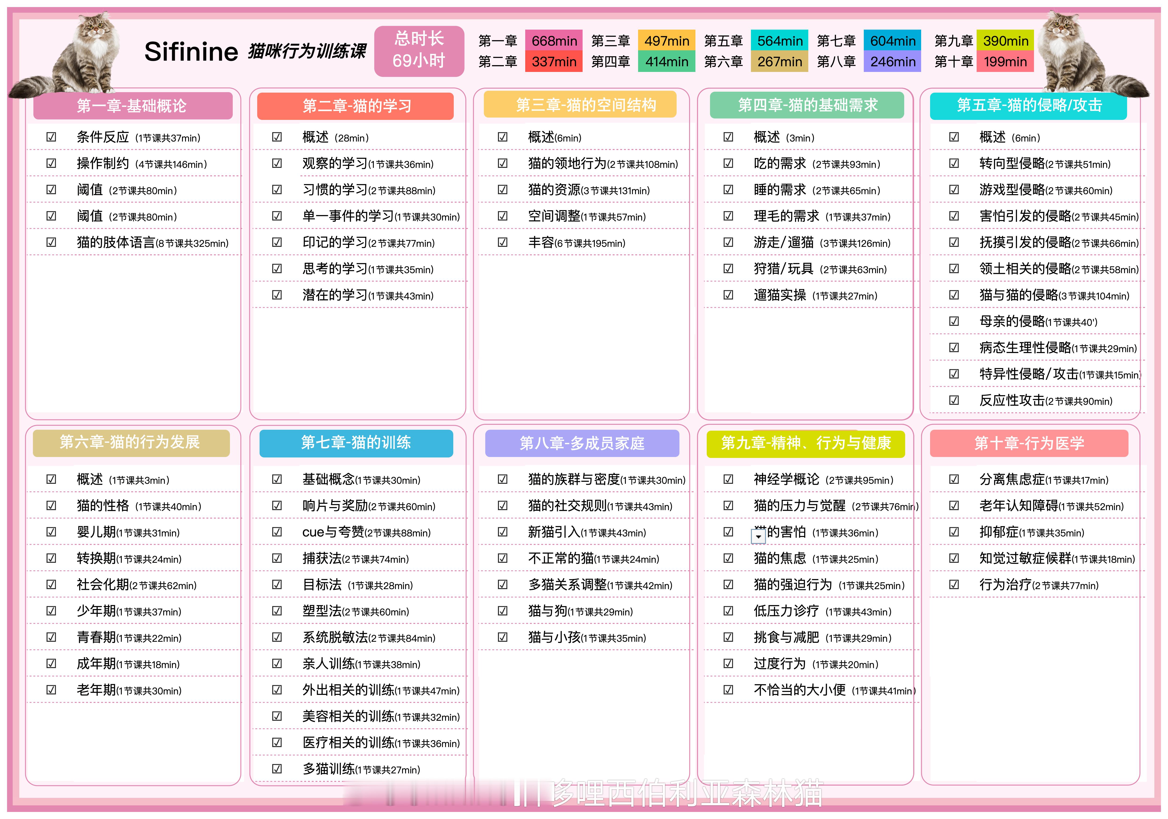 行为课终于全部更新完啦[打call][打call][打call]本来今天想带小猫