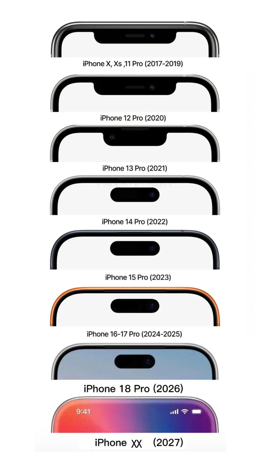 你认为iPhone 实现全面屏还要等几年？残疾店主被一口气存1000碗爱心面店主