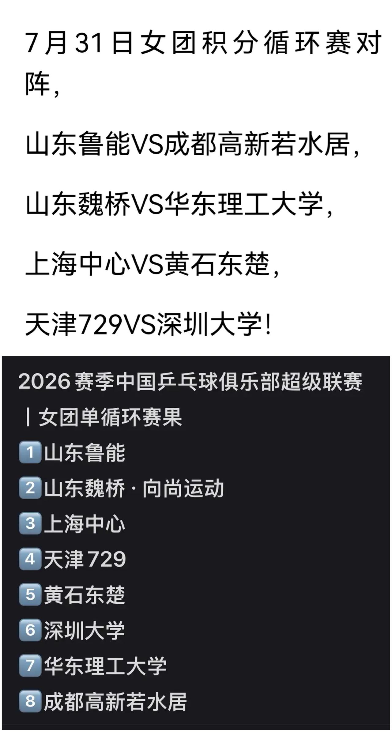 深圳大学队埋了一颗“雷”，让人不敢轻易挑选。

乒超联赛第一阶段已结束，女团排位