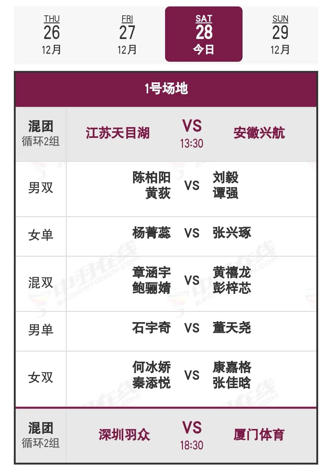 12月28日中国羽球俱乐部超级联赛下午场对阵安排

13：30开始，石宇奇上场了