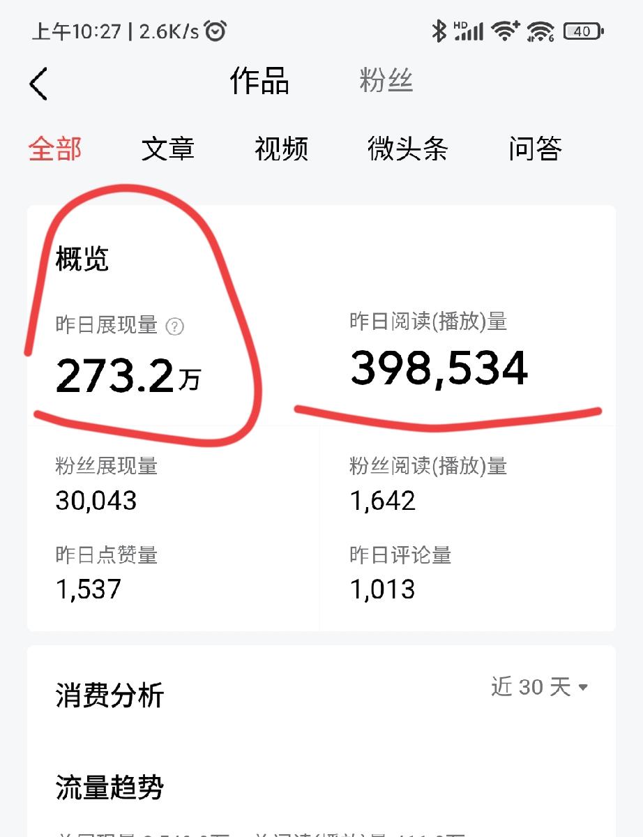 头条百万展现量收入会过千吗！
 
百万展现量听起来唬人，可揣进兜里的钱能过千吗？