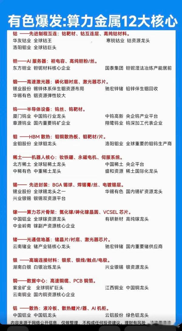 有色爆发：算力金属12大核心！1.钴、钽、铟、钨2.钼、稀土、锡、镓3.锗、银、