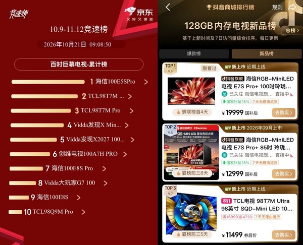 双11开门红战报出炉:海信电视斩获多平台TOP1,RGB-Mini LED成焕新主力