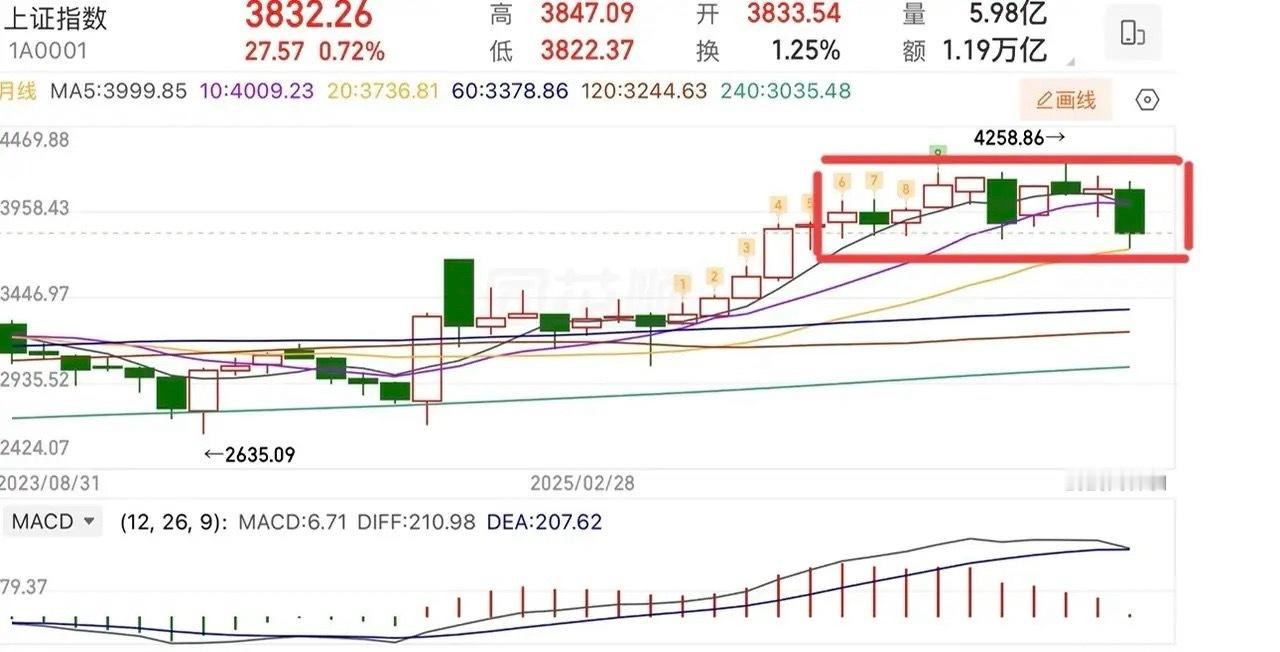 2026.8.2周日（下周策略）：八月可期，下周怎么操作？经历过五穷六绝七翻车之