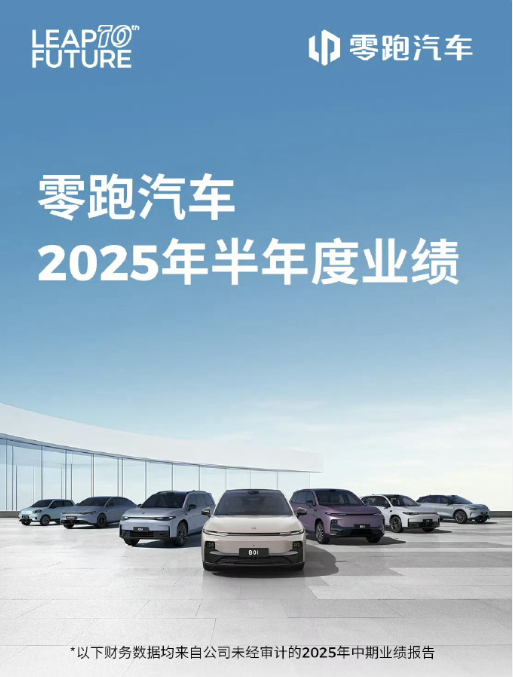 零跑汽车2025上半年成绩单来啦！[不愧是你]营收达 242.5 亿，同比猛涨 