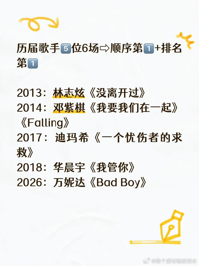 历届歌手仅5位—首位出场拿冠军的歌手第一个出场还拿第一名🥇的歌手：2013林志