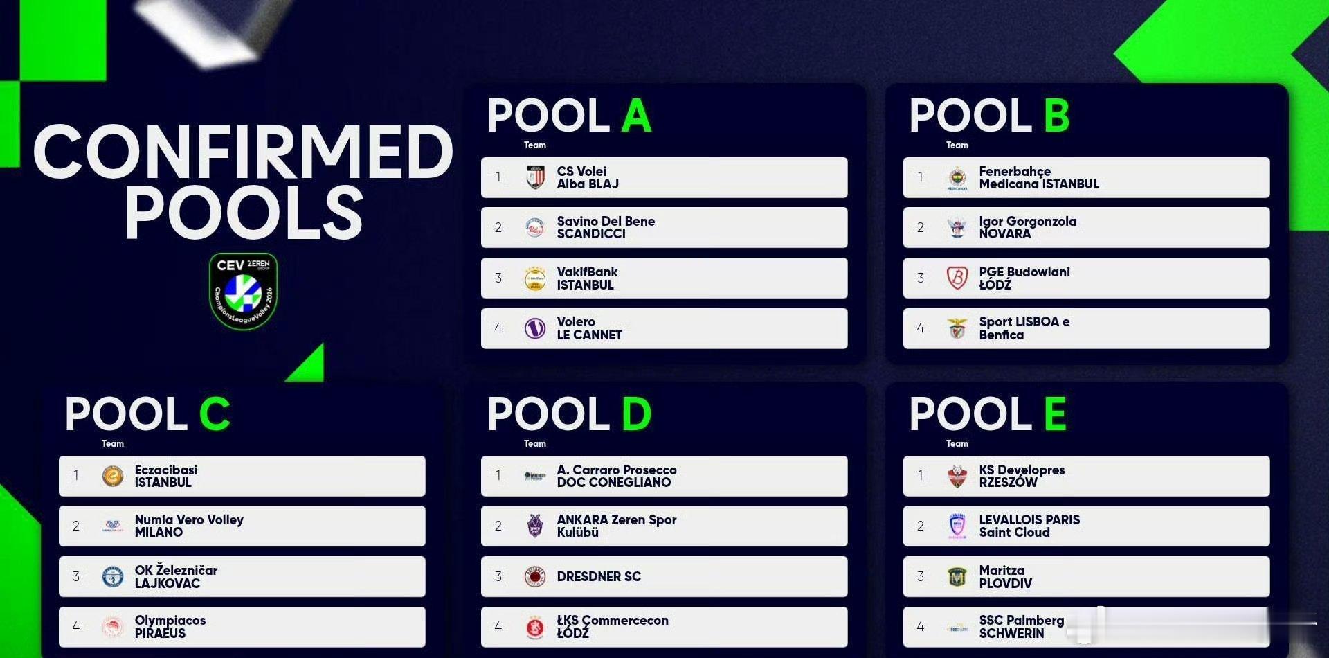 25/26女排欧冠正赛分组，北京时间26日零点开打。