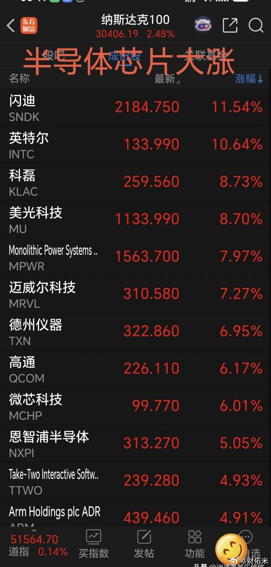 周五美股又大涨，特别是半导体芯片等科技股集体发飙，涨的让人心虚发慌，让人感到心里