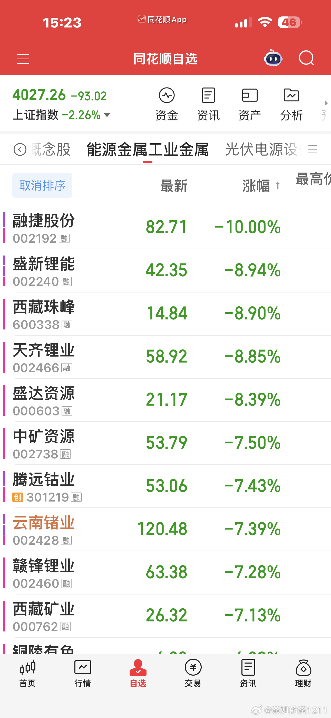 本来跌的全身都痛，麻麻的，但又打开看一看那些没涨的也一样跌成了，好像又释然了至少